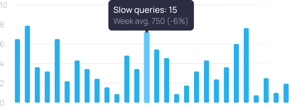 MySQL metrics chart